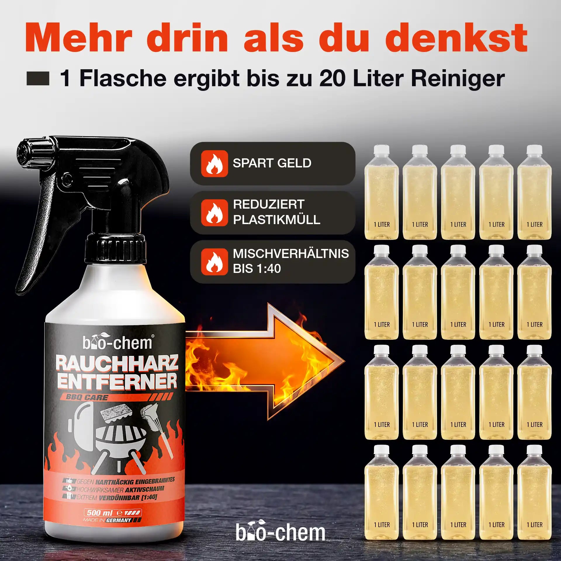 Icons zeigen Vorteile wie Kostenersparnis, weniger Plastik und Mischverhältnis 1:40