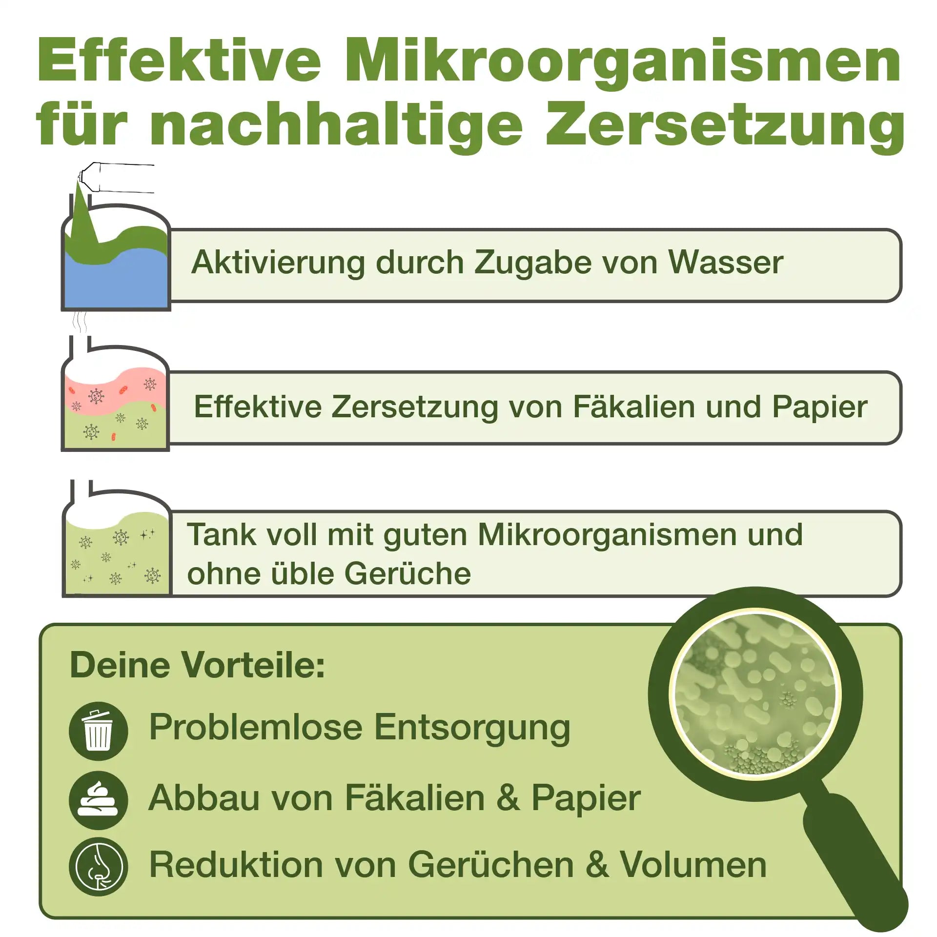 Sanitärflüssigkeit für Campingtoilette (1 L)