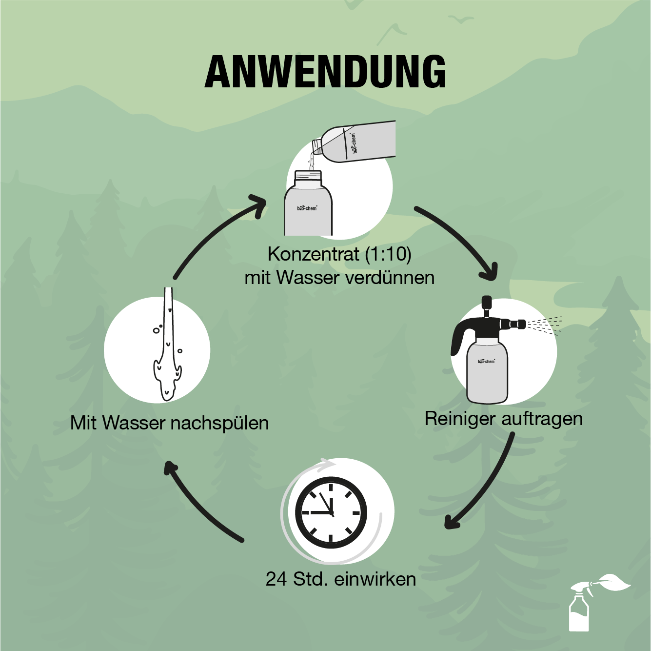 Stein- & Fassadenreiniger (750 ML)