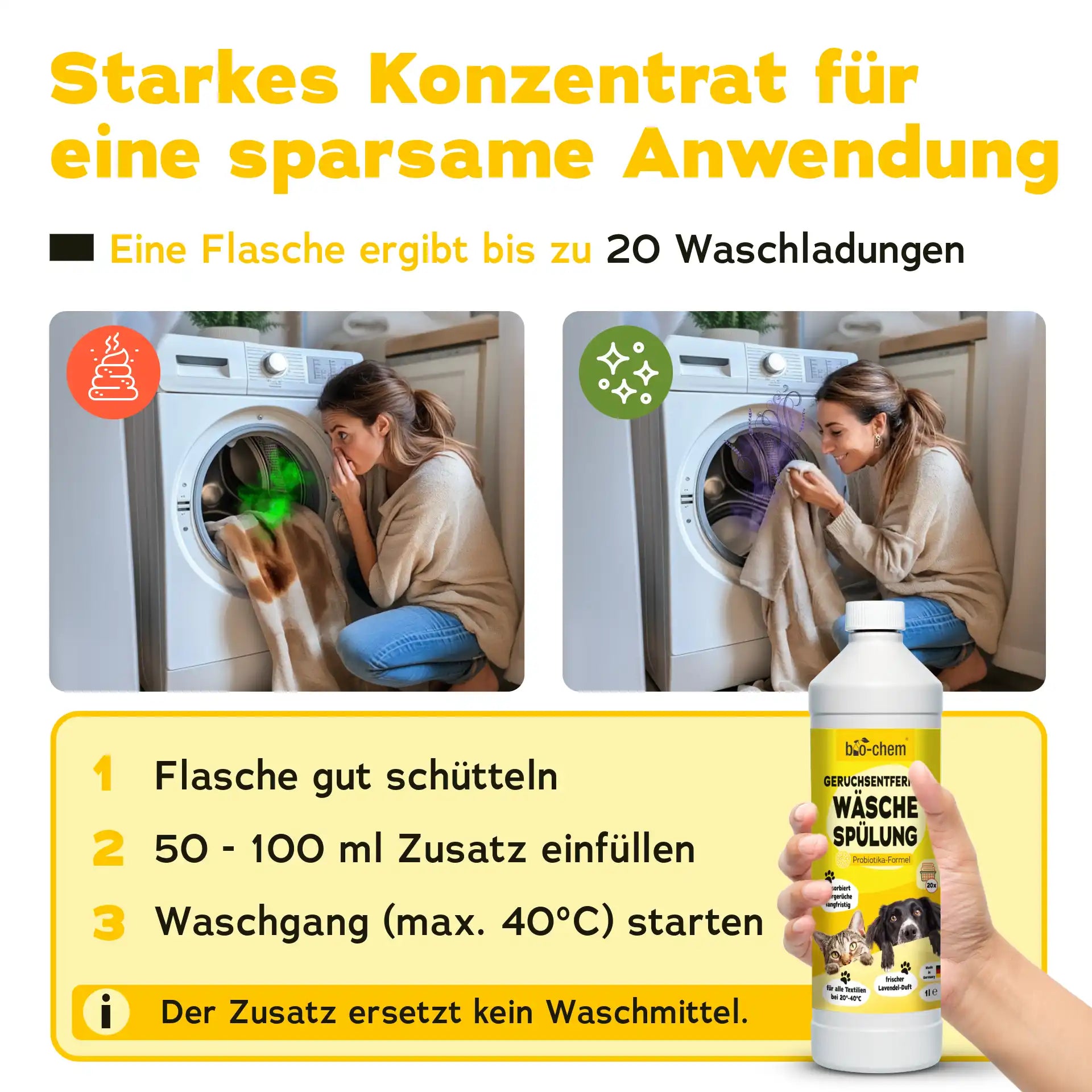 Anleitungsgrafik mit drei Schritten zur Anwendung des Geruchsentferners Wäschespülung, inklusive Dosierung und Waschanleitung