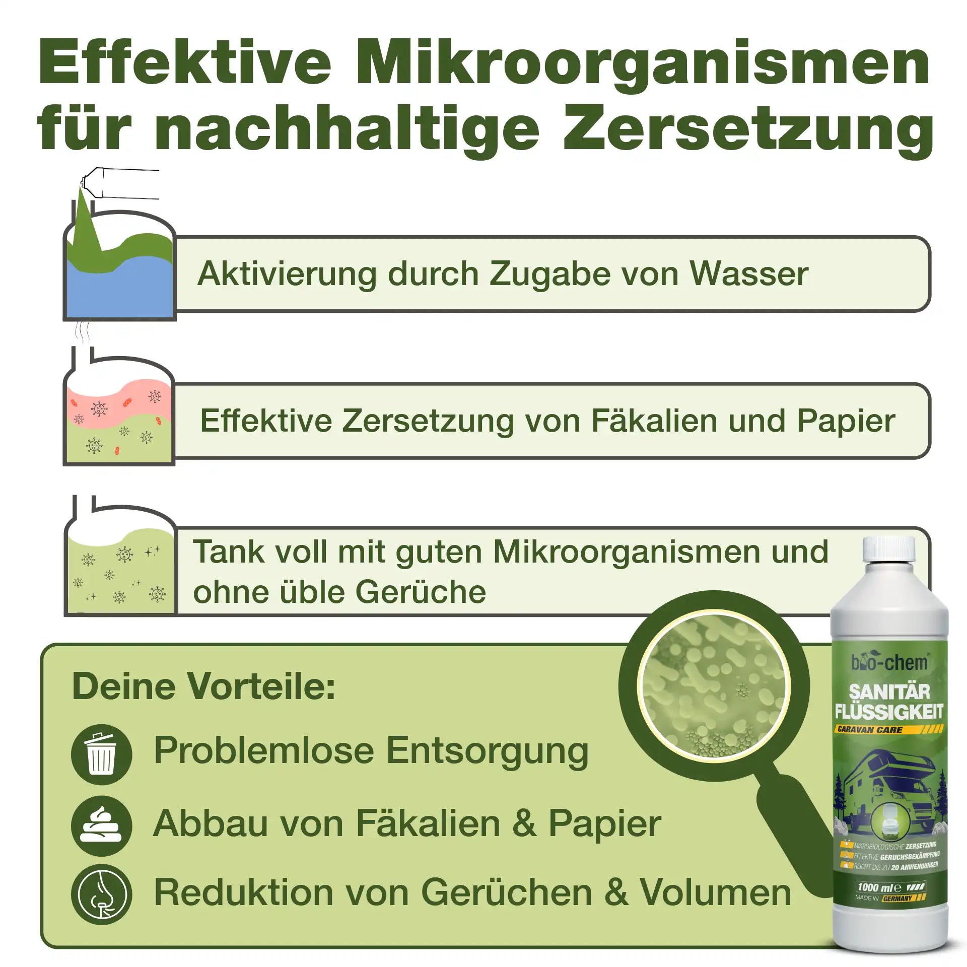 Caravan Sanitärset (DUO 2-teilig)