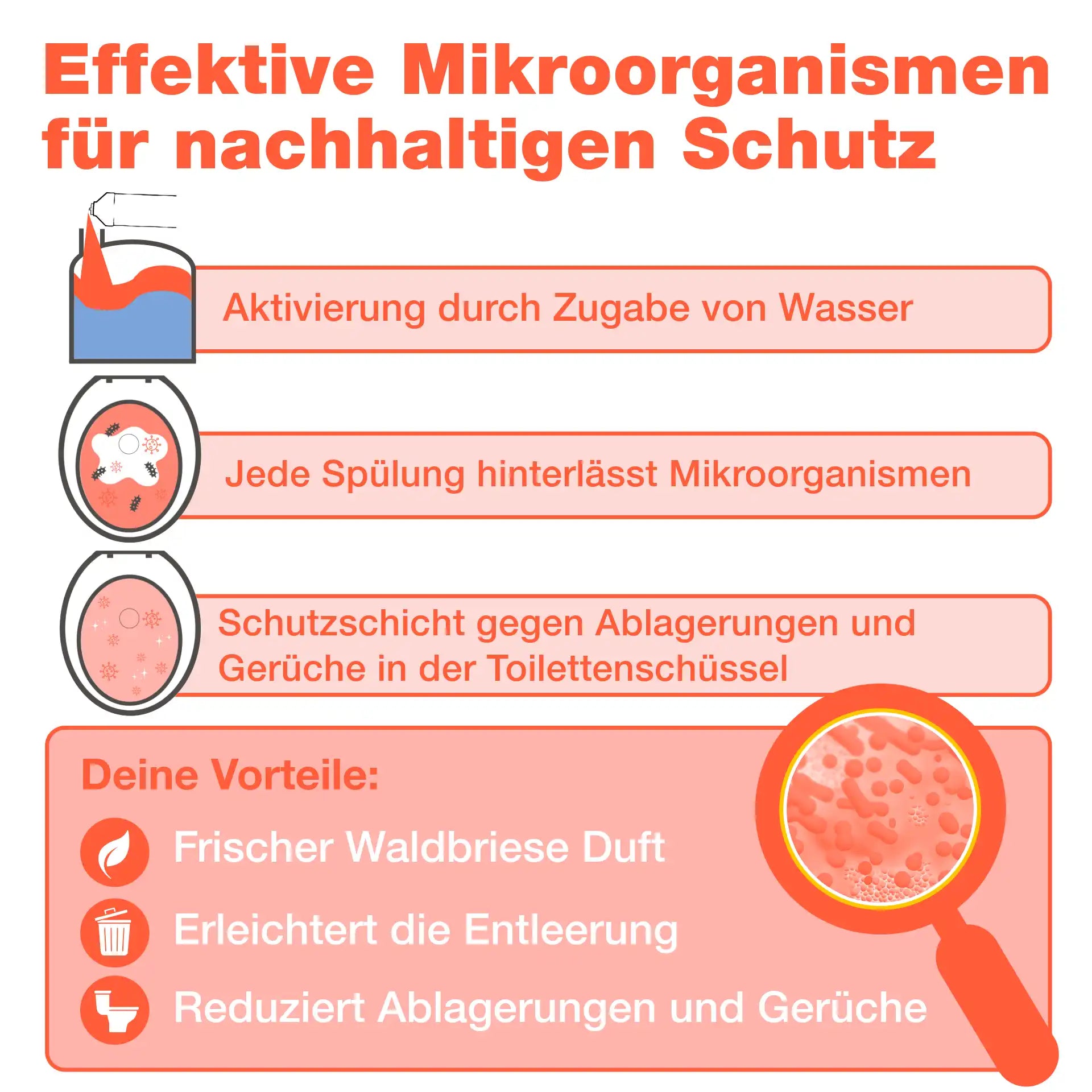 Spülwasserzusatz (1 L)