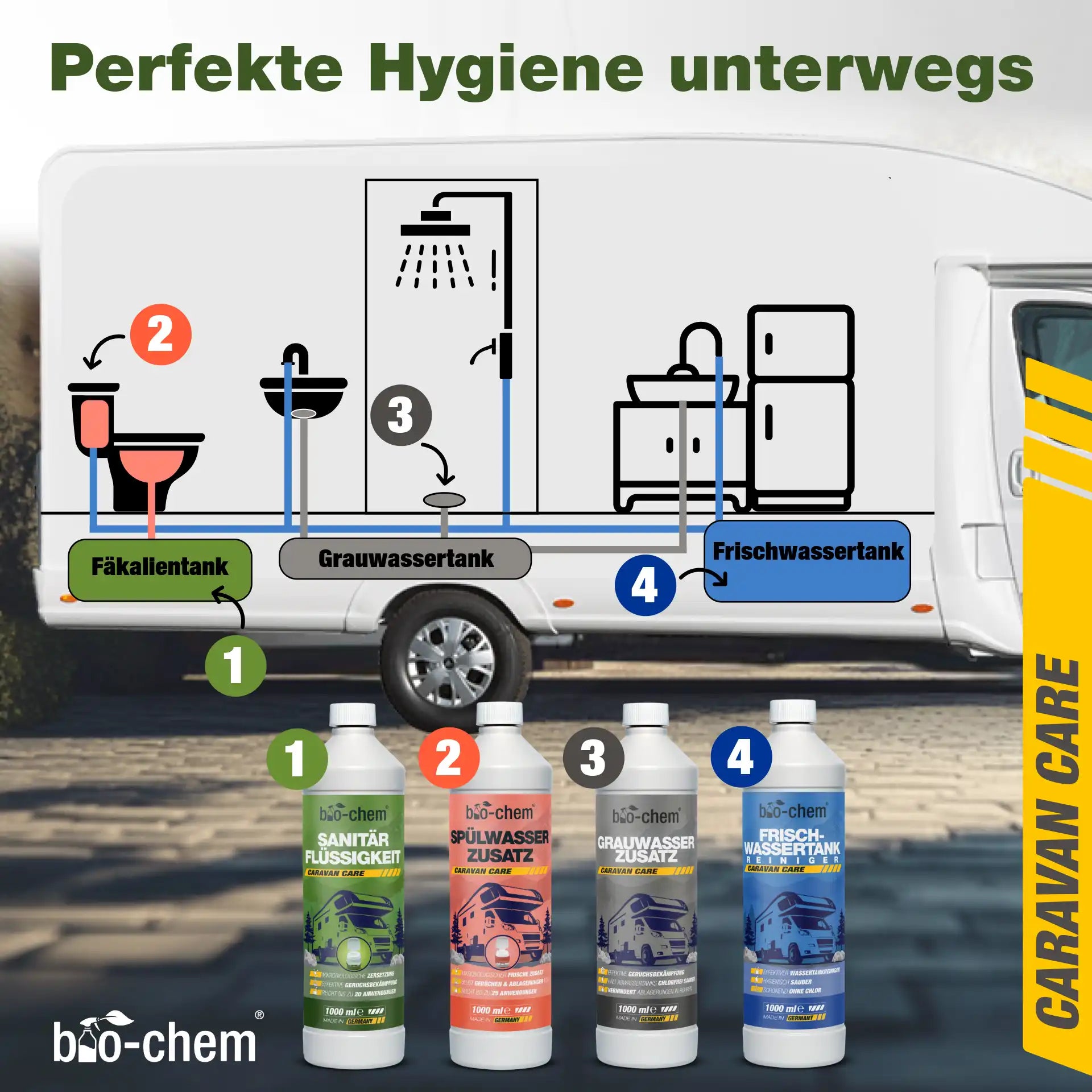 Caravan Sanitärset (DUO 2-teilig)