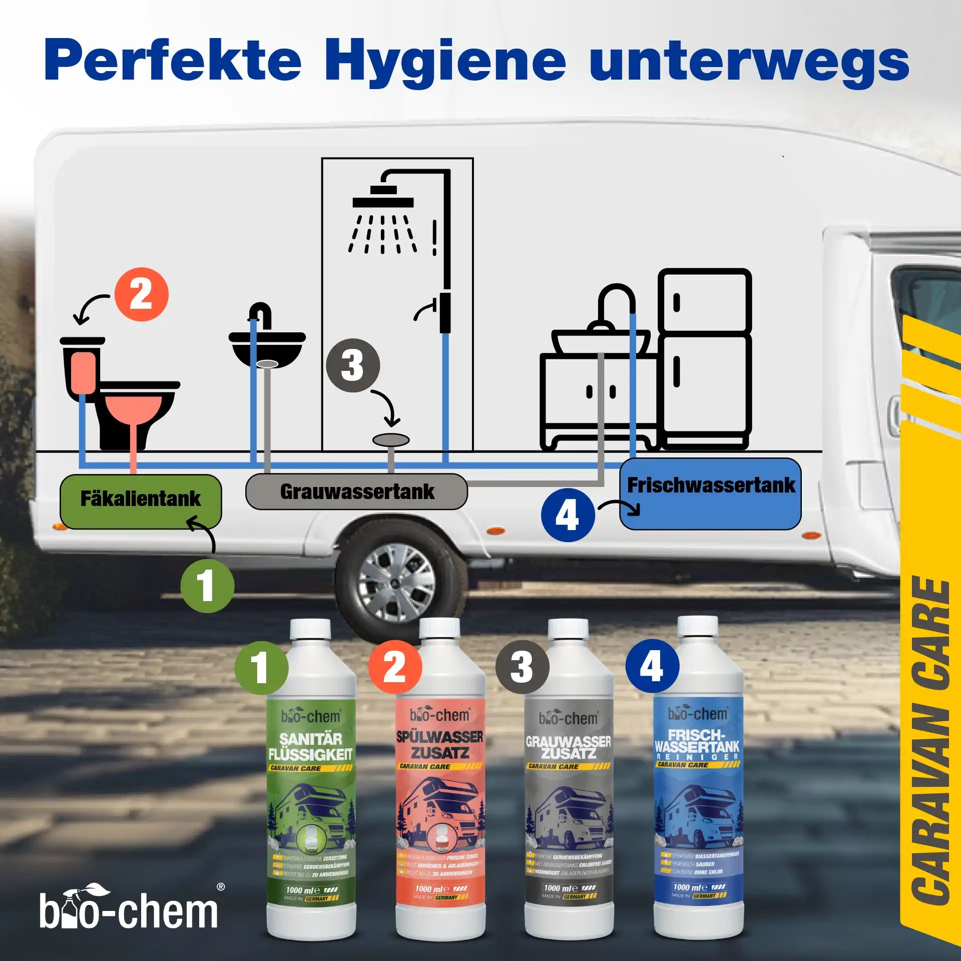 Frischwassertank-Reiniger Wohnmobil (1 L)