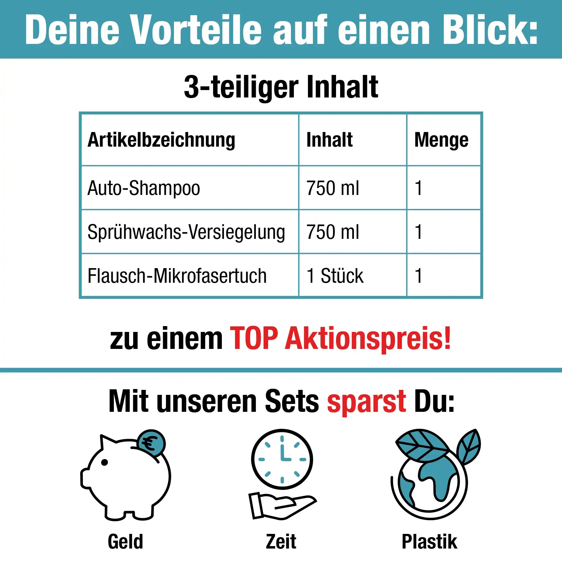 Auto Versiegelungs-Set (DUO 2-teilig)