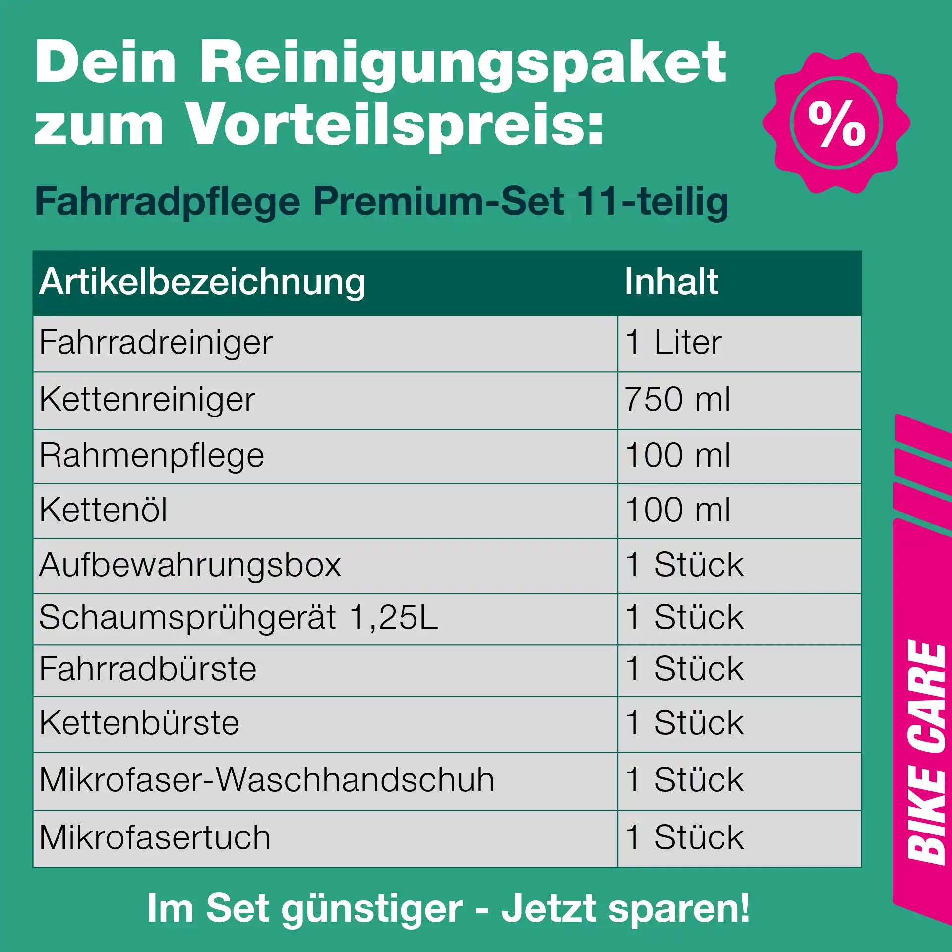 Fahrradpflege Premium-Set – Übersicht der Inhalte: Fahrradreiniger, Kettenreiniger, Rahmenpflege, Kettenöl, Bürsten, Foamer, Mikrofasertücher und Clean-Box von bio-chem