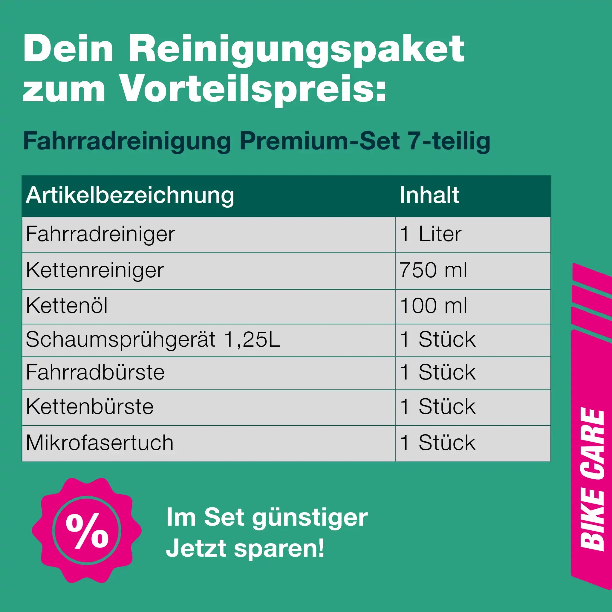 Fahrradpflege-Set (PREMIUM 7-teilig)