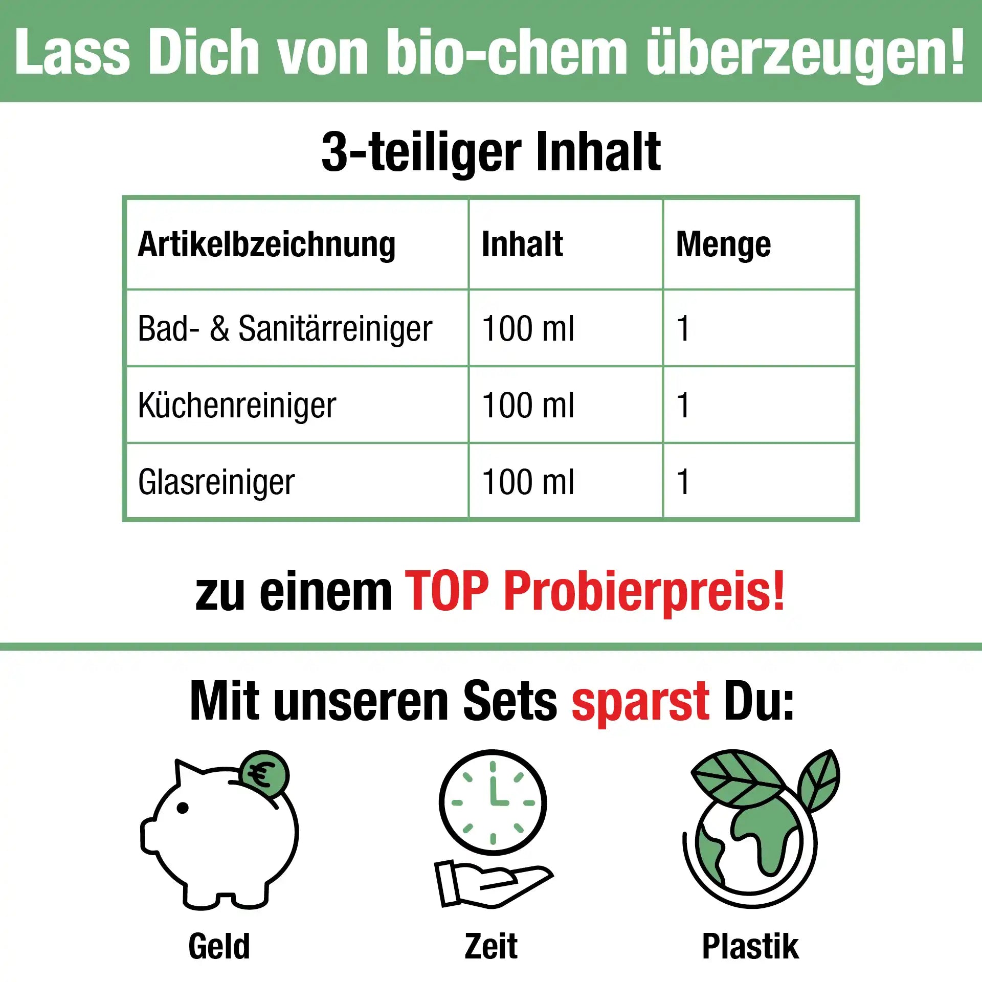 Tabelle mit 3x 100 ml Flascheninhalt (Bad- & Sanitärreiniger, Küchenreiniger, Glasreiniger) und Symbolen für Geld-, Zeit- und Plastik-Ersparnis