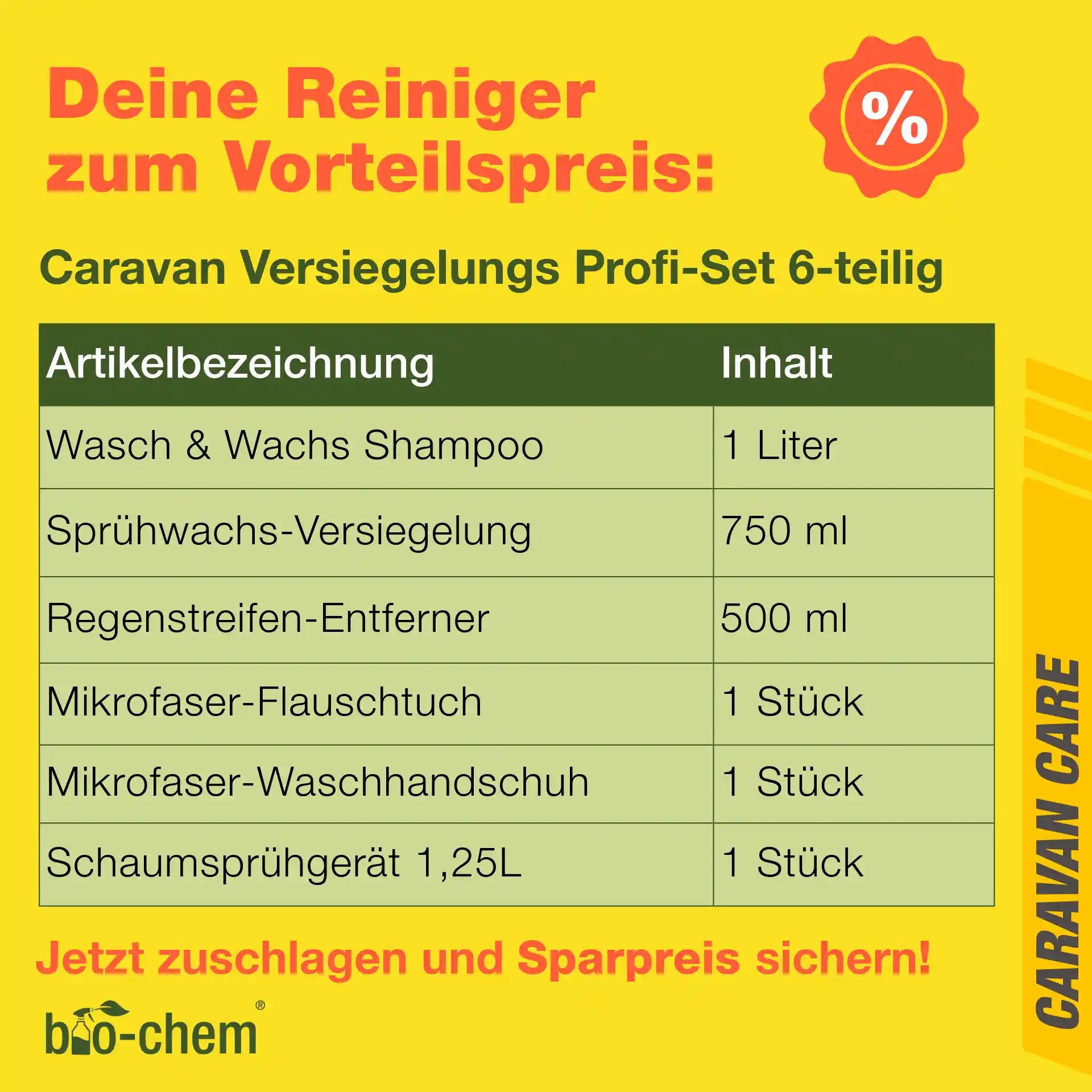 Caravan Versiegelungs-Set (PROFI 6-teilig)