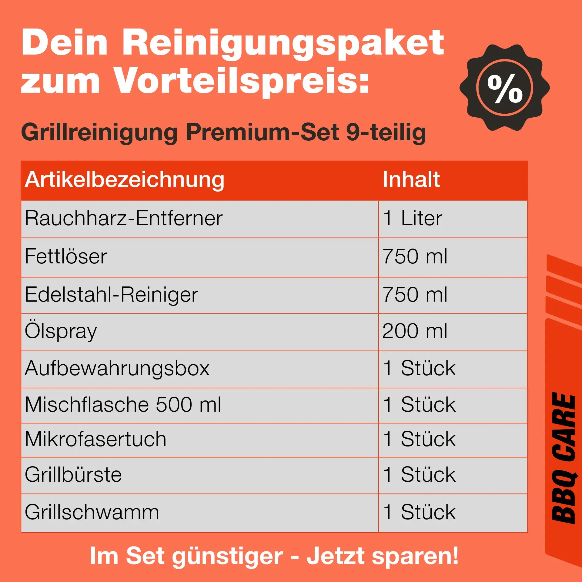 Grillreiniger Set Übersicht Inhalt