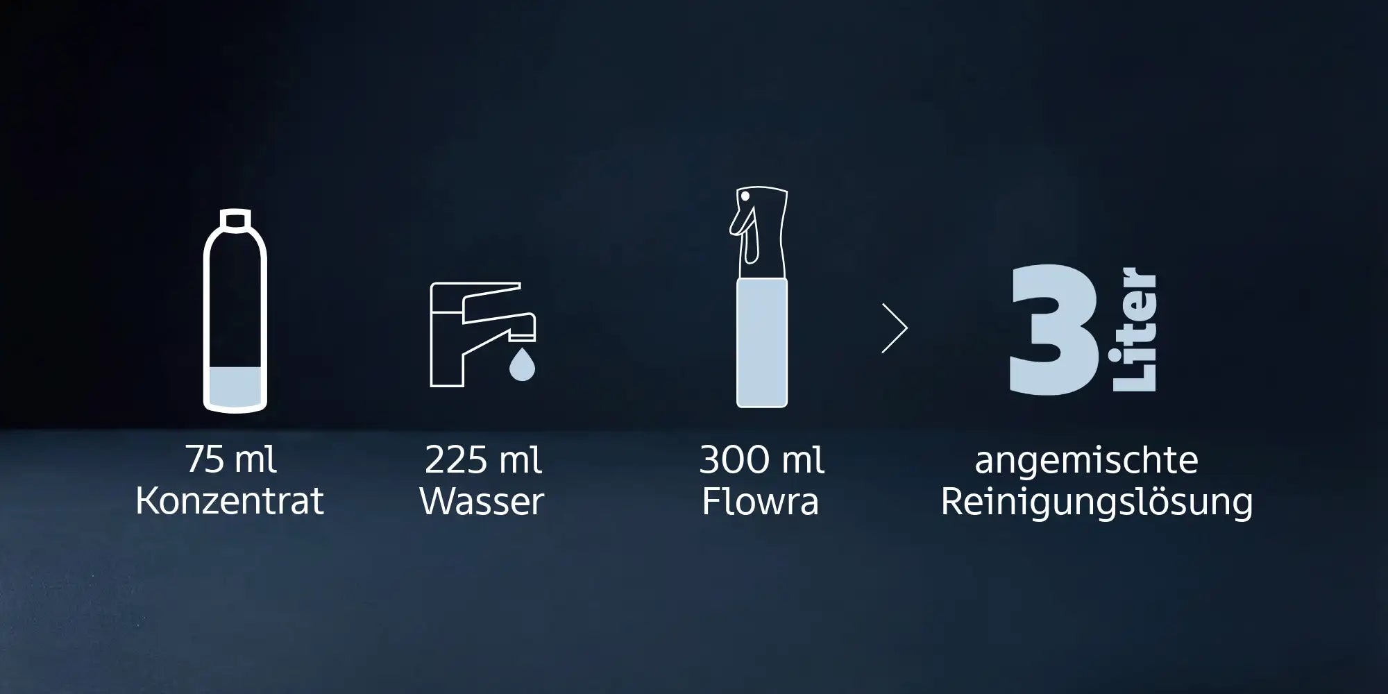 The Flow of Clean Konzentrat Ocean Fresh Anleitung