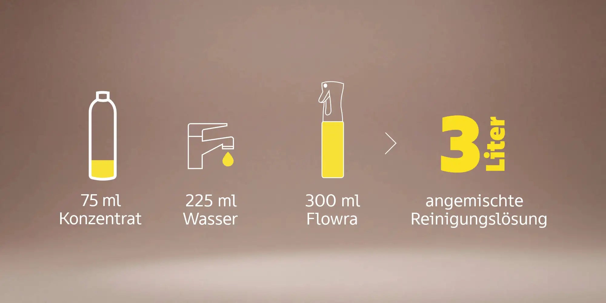 The Flow of Clean Konzentrat White Flower Anleitung