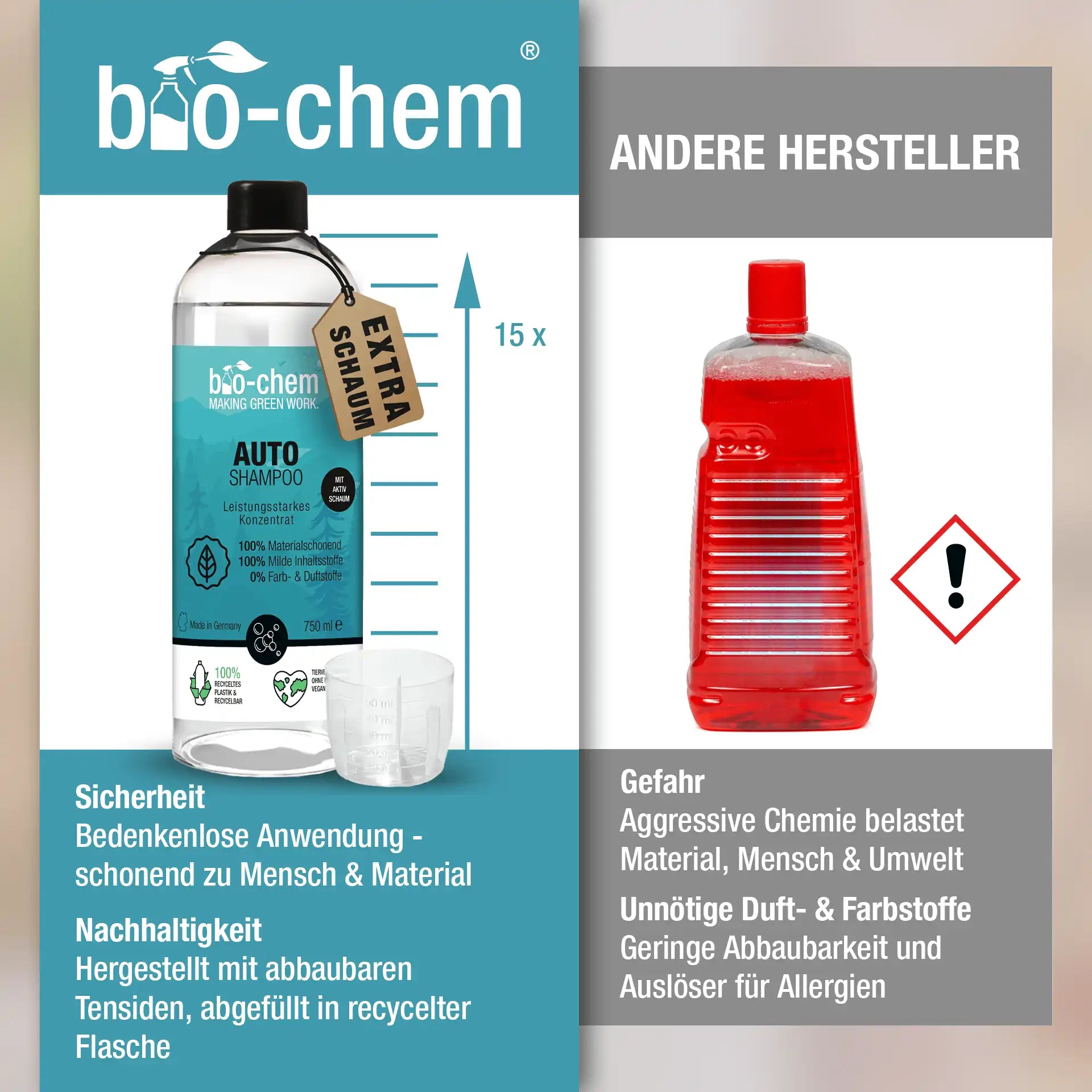 Autoshampoo (750 ML)