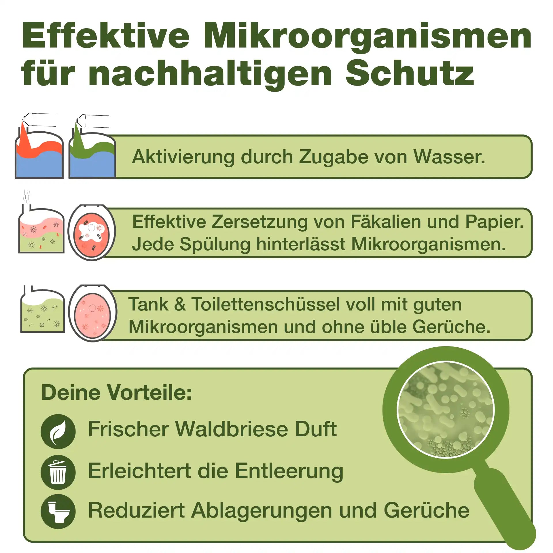 Campingtoiletten-Set (DUO 2-teilig)