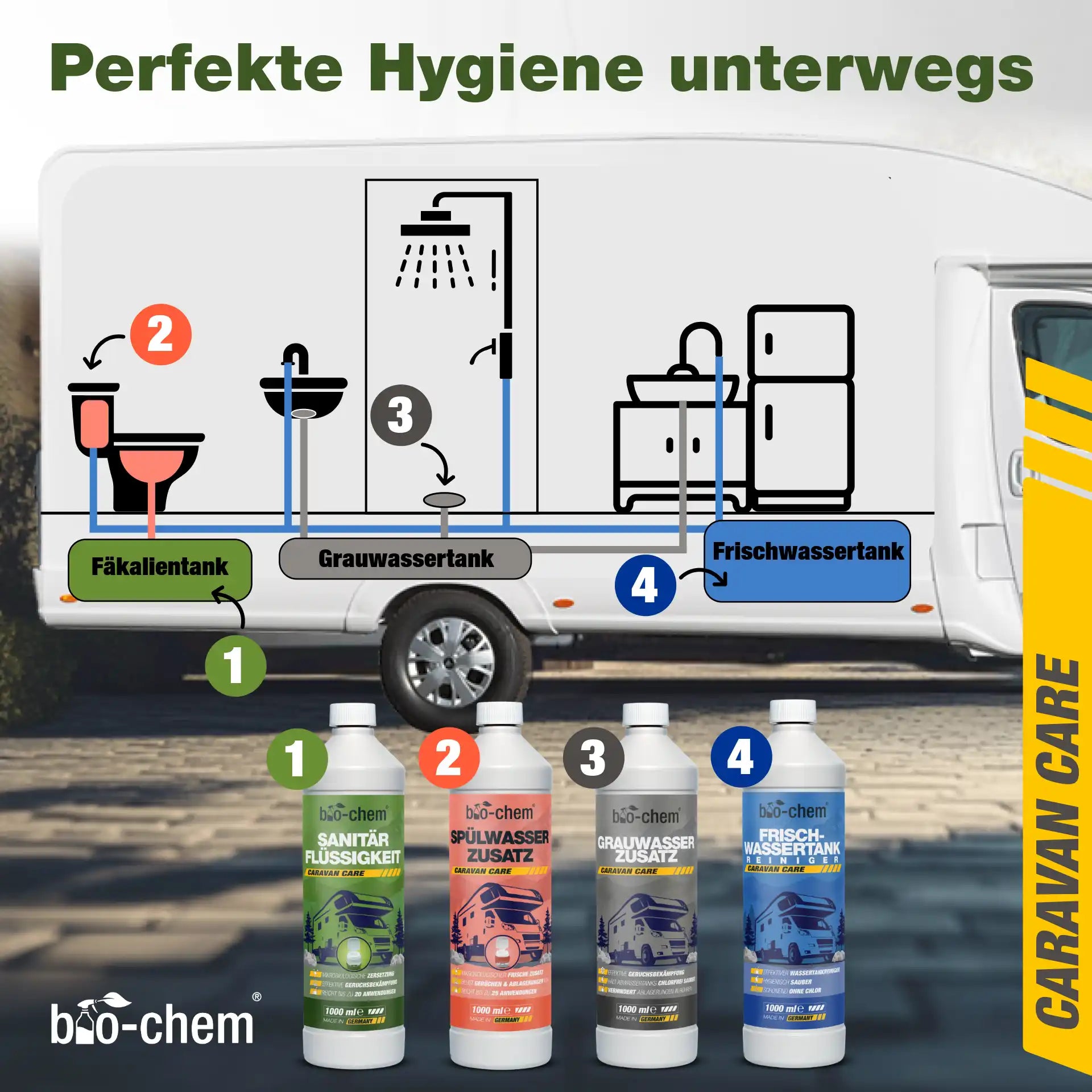 Campingtoiletten-Set (DUO 2-teilig)